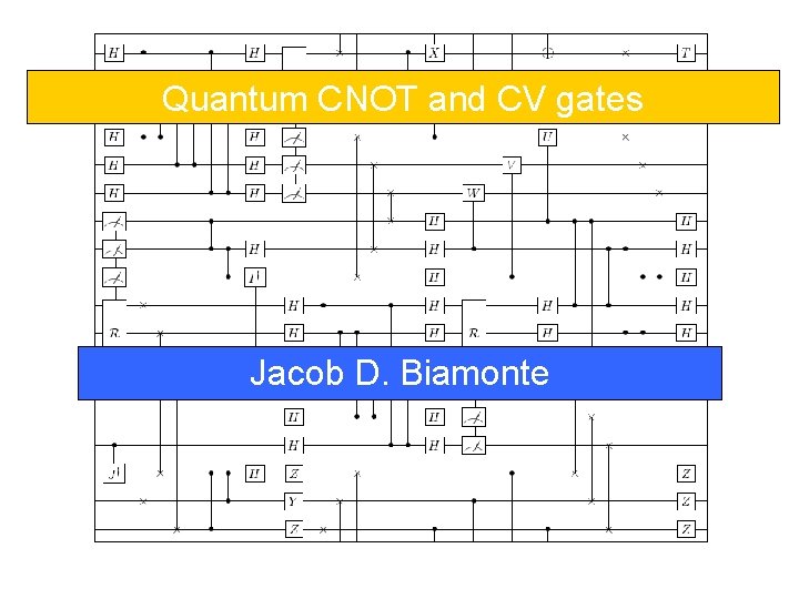 Quantum CNOT and CV gates Jacob D. Biamonte 