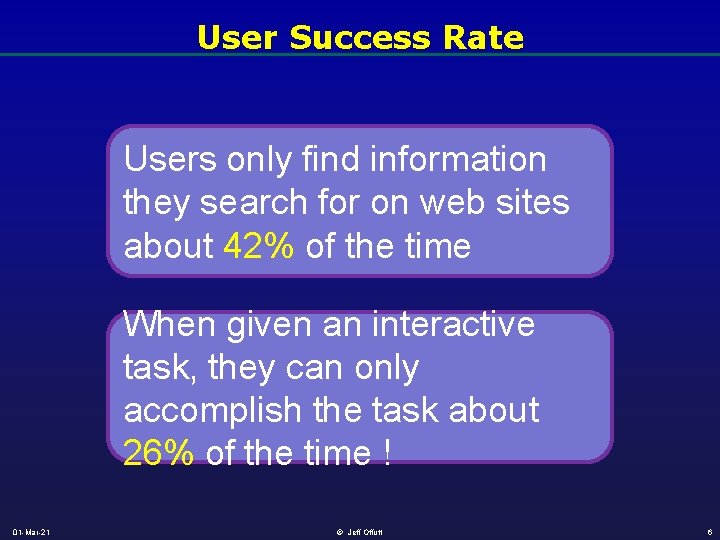 User Scan Success Krug Chapter 2 How We Really Use the