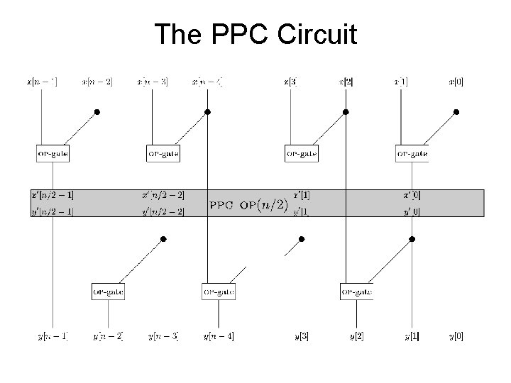 The PPC Circuit 