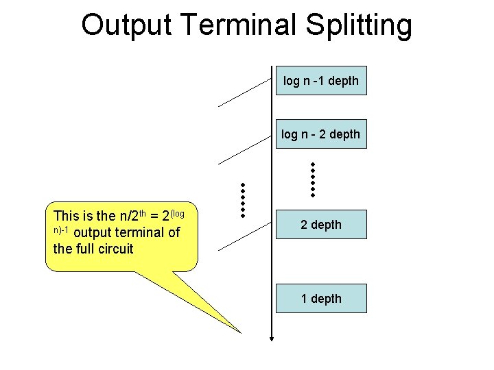 Output Terminal Splitting log n -1 depth log n - 2 depth This is