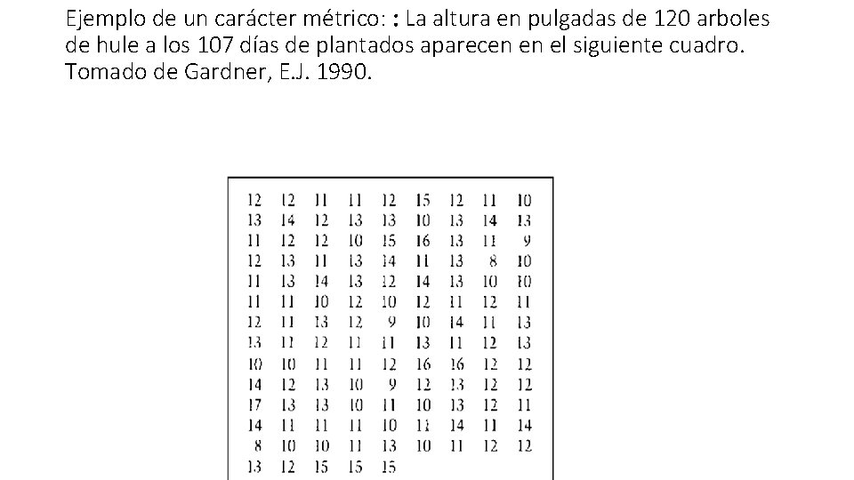 Ejemplo de un carácter métrico: : La altura en pulgadas de 120 arboles de