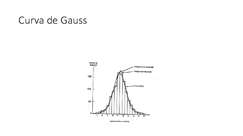 Curva de Gauss 