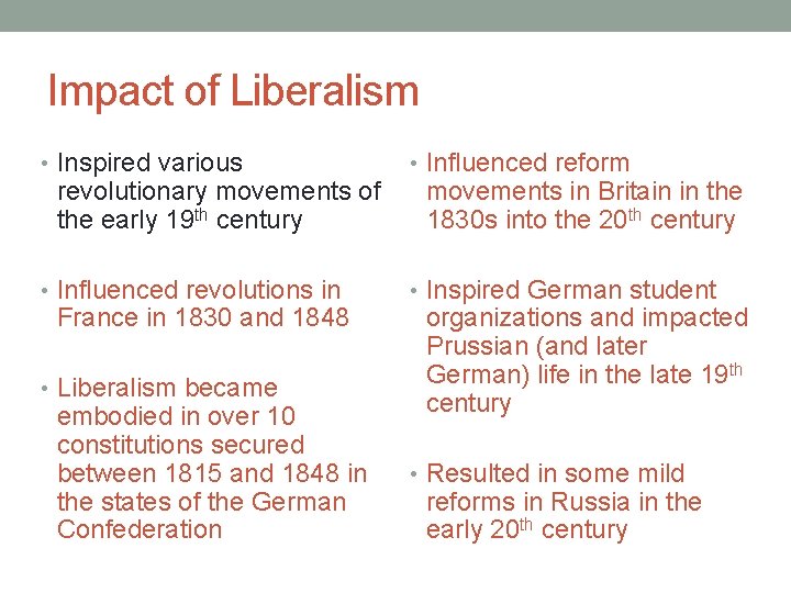 Impact of Liberalism • Inspired various • Influenced reform • Influenced revolutions in • Impact of Liberalism • Inspired various • Influenced reform • Influenced revolutions in •