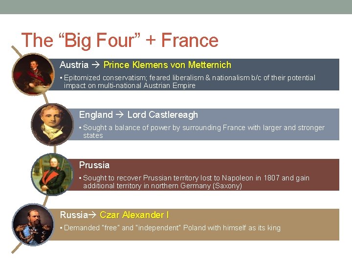 The “Big Four” + France Austria Prince Klemens von Metternich • Epitomized conservatism; feared The “Big Four” + France Austria Prince Klemens von Metternich • Epitomized conservatism; feared