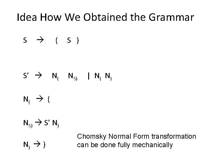 Idea How We Obtained the Grammar S ( S ) S’ N( NS) |