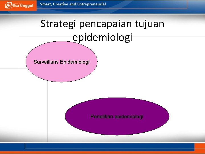 Strategi pencapaian tujuan epidemiologi Surveillans Epidemiologi Penelitian epidemiologi 