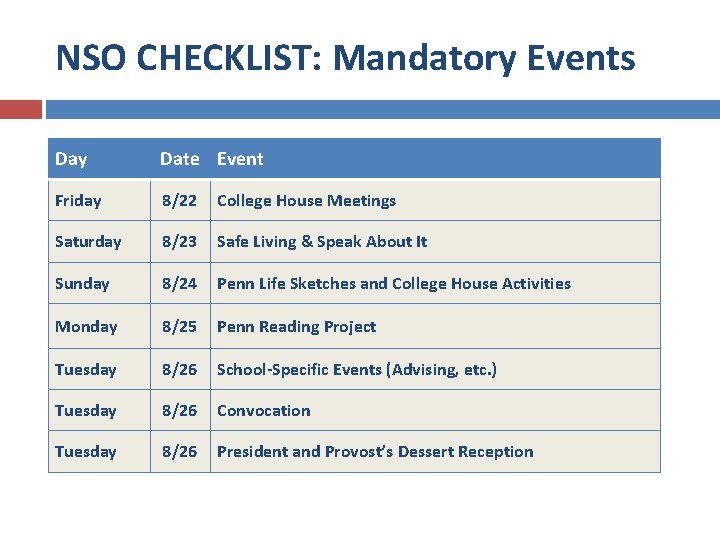 NSO CHECKLIST: Mandatory Events Day Date Event Friday 8/22 College House Meetings Saturday 8/23