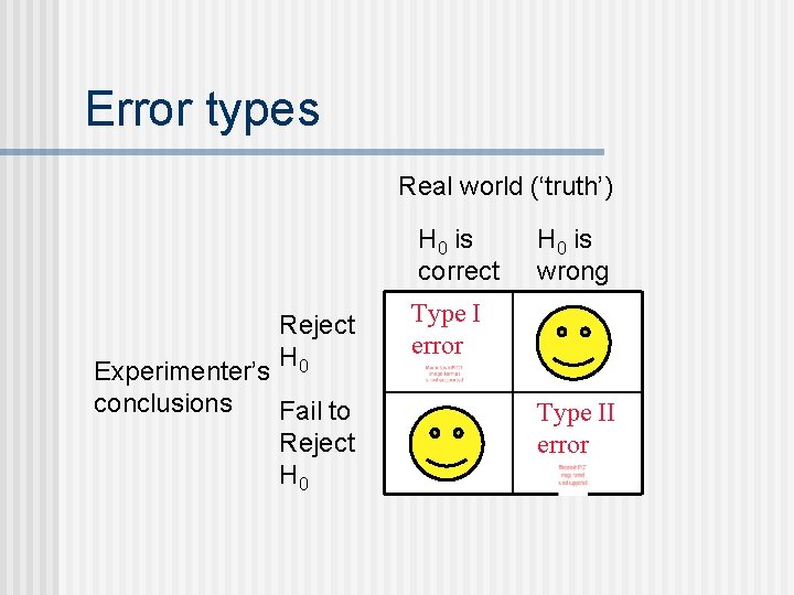 Error types Real world (‘truth’) H 0 is correct Reject H 0 Experimenter’s conclusions