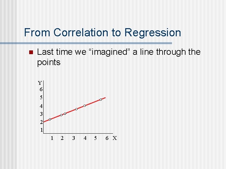 From Correlation to Regression n Last time we “imagined” a line through the points