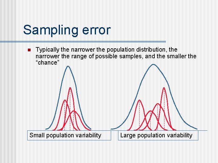 Sampling error n Typically the narrower the population distribution, the narrower the range of