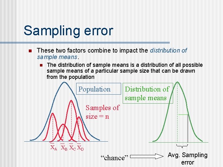 Sampling error n These two factors combine to impact the distribution of sample means.