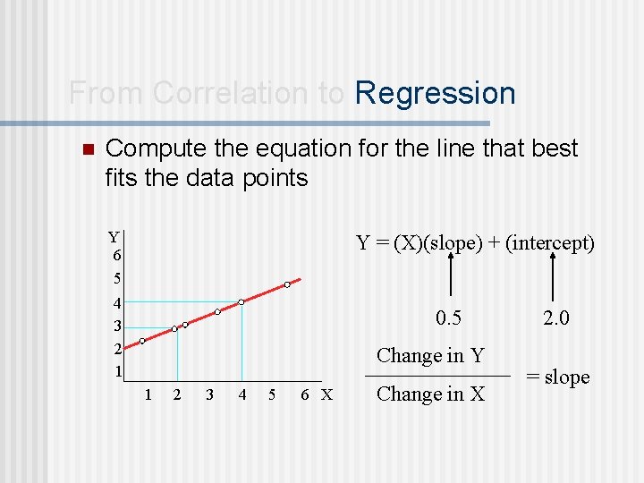 From Correlation to Regression n Compute the equation for the line that best fits