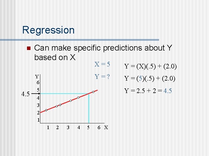 Regression n 4. 5 Can make specific predictions about Y based on X Y