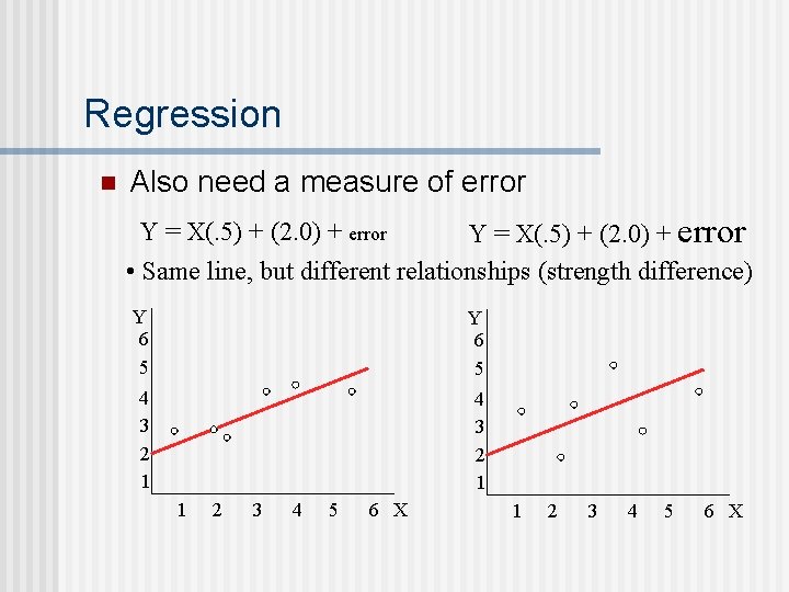 Regression n Also need a measure of error Y = X(. 5) + (2.