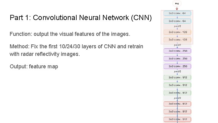 Part 1: Convolutional Neural Network (CNN) Function: output the visual features of the images.