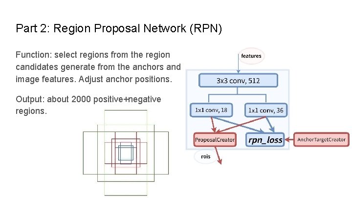 Part 2: Region Proposal Network (RPN) Function: select regions from the region candidates generate