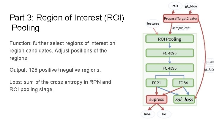 Part 3: Region of Interest (ROI) Pooling Function: further select regions of interest on