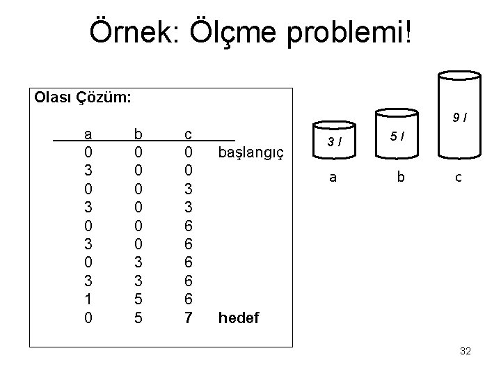 Örnek: Ölçme problemi! Olası Çözüm: 9 l a 0 3 0 3 1 0