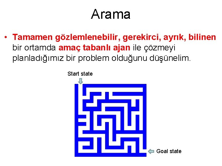 Arama • Tamamen gözlemlenebilir, gerekirci, ayrık, bilinen bir ortamda amaç tabanlı ajan ile çözmeyi