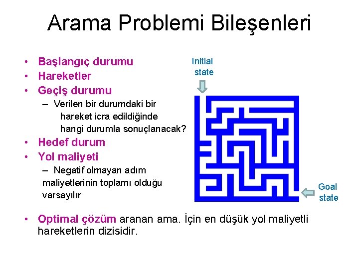 Arama Problemi Bileşenleri • Başlangıç durumu • Hareketler • Geçiş durumu Initial state –