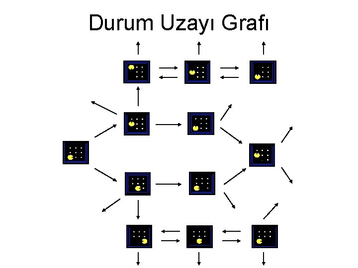 Durum Uzayı Grafı 