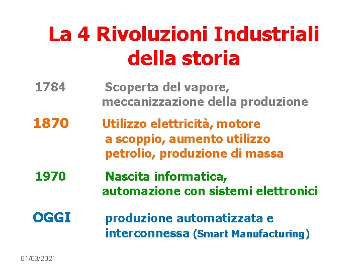 La 4 Rivoluzioni Industriali della storia 1784 Scoperta del vapore, meccanizzazione della produzione 1870