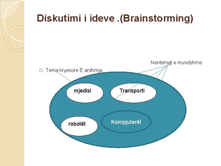 Diskutimi i ideve. (Brainstorming) Nentemat e mundshme � Tema kryesore E ardhmja mjedisi robotët Diskutimi i ideve. (Brainstorming) Nentemat e mundshme � Tema kryesore E ardhmja mjedisi robotët