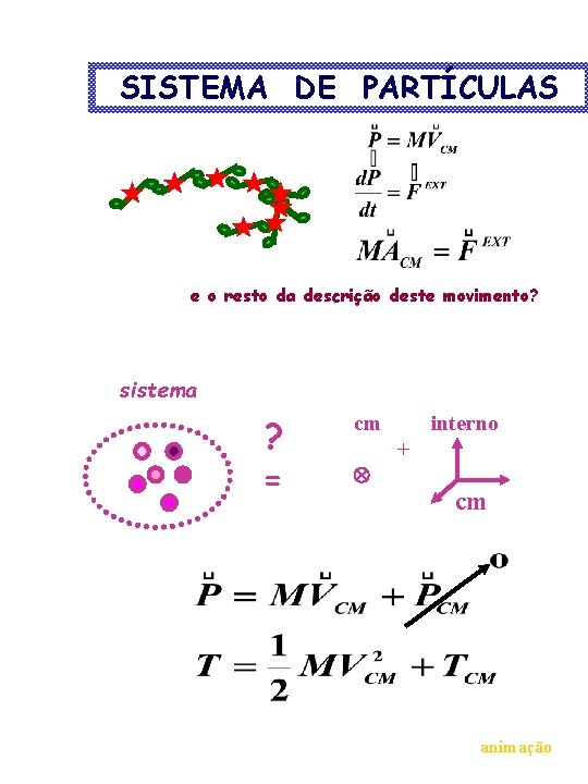 SISTEMA DE PARTÍCULAS e o resto da descrição deste movimento? sistema ? = cm
