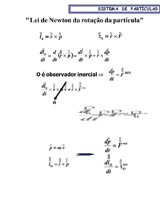 SISTEMA DE PARTÍCULAS 