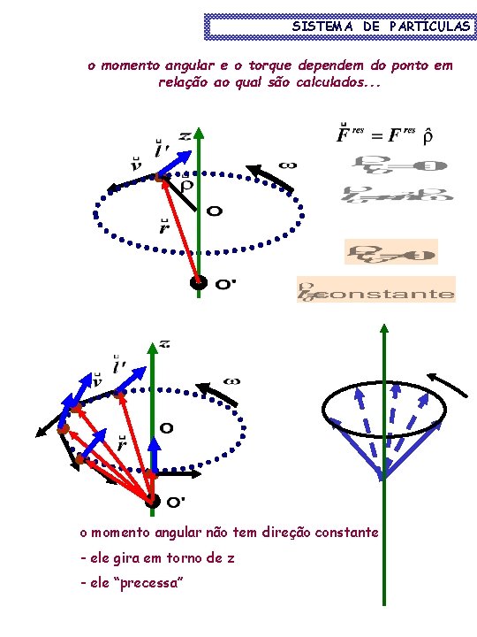 SISTEMA DE PARTÍCULAS o momento angular e o torque dependem do ponto em relação