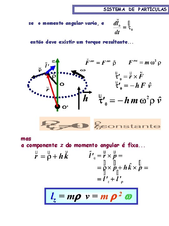 SISTEMA DE PARTÍCULAS se o momento angular varia, e então deve existir um torque