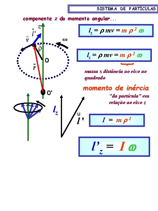 SISTEMA DE PARTÍCULAS componente z do momento angular. . . lz = mv =