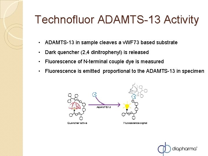 Technofluor ADAMTS-13 Activity • ADAMTS-13 in sample cleaves a v. WF 73 based substrate Technofluor ADAMTS-13 Activity • ADAMTS-13 in sample cleaves a v. WF 73 based substrate