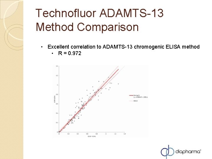 Technofluor ADAMTS-13 Method Comparison • Excellent correlation to ADAMTS-13 chromogenic ELISA method • R Technofluor ADAMTS-13 Method Comparison • Excellent correlation to ADAMTS-13 chromogenic ELISA method • R