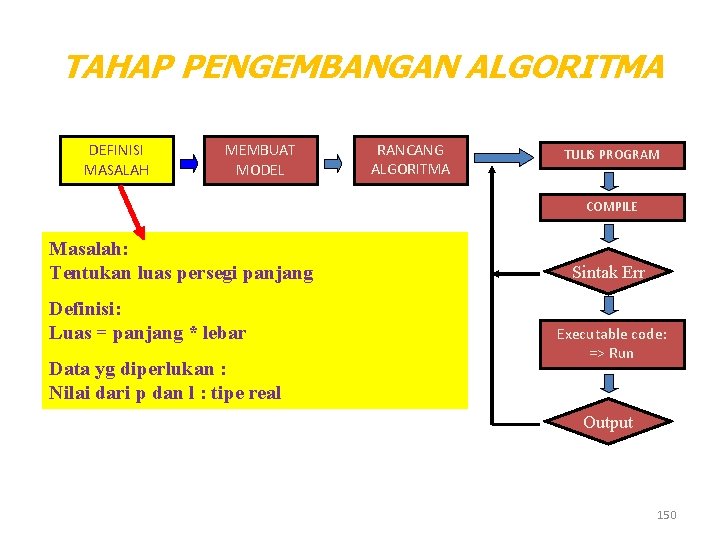 TAHAP PENGEMBANGAN ALGORITMA DEFINISI MASALAH MEMBUAT MODEL RANCANG ALGORITMA TULIS PROGRAM COMPILE Masalah: Tentukan