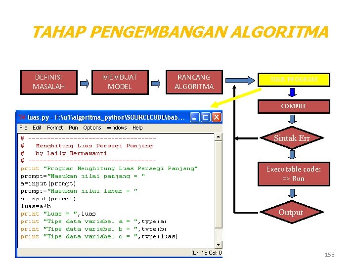 TAHAP PENGEMBANGAN ALGORITMA DEFINISI MASALAH MEMBUAT MODEL RANCANG ALGORITMA TULIS PROGRAM COMPILE Sintak Err