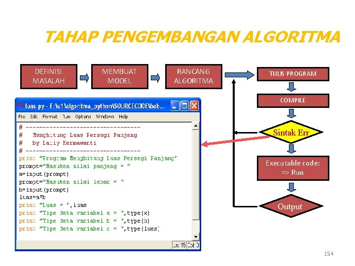 TAHAP PENGEMBANGAN ALGORITMA DEFINISI MASALAH MEMBUAT MODEL RANCANG ALGORITMA TULIS PROGRAM COMPILE Sintak Err