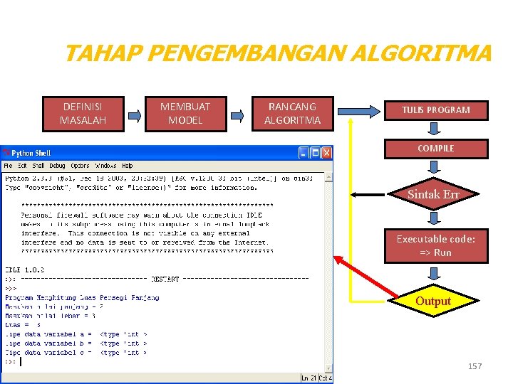 TAHAP PENGEMBANGAN ALGORITMA DEFINISI MASALAH MEMBUAT MODEL RANCANG ALGORITMA TULIS PROGRAM COMPILE Sintak Err