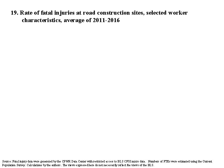19. Rate of fatal injuries at road construction sites, selected worker characteristics, average of