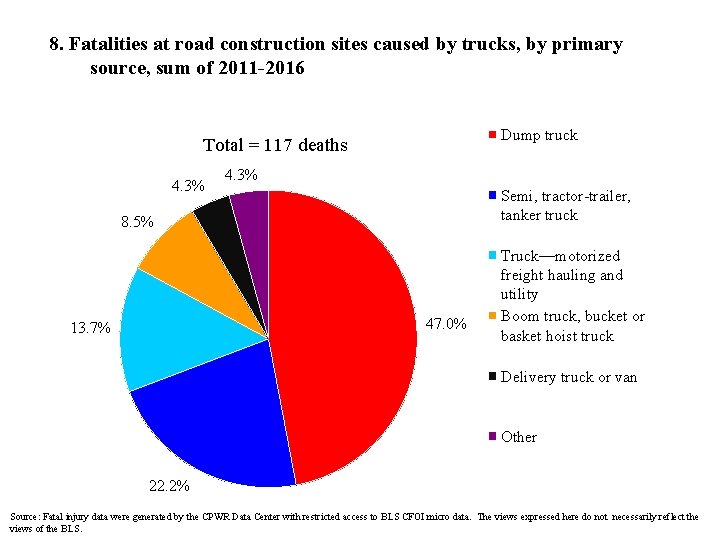 8. Fatalities at road construction sites caused by trucks, by primary source, sum of