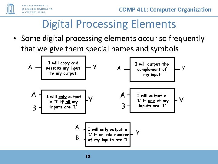 COMP 411: Computer Organization Digital Processing Elements • Some digital processing elements occur so