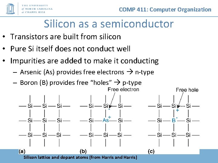 COMP 411: Computer Organization Silicon as a semiconductor • Transistors are built from silicon