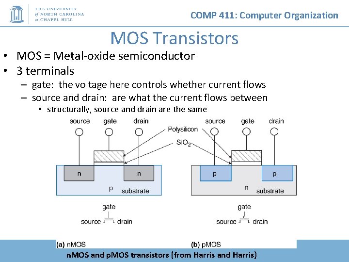 COMP 411: Computer Organization MOS Transistors • MOS = Metal-oxide semiconductor • 3 terminals