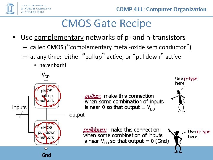 COMP 411: Computer Organization CMOS Gate Recipe • Use complementary networks of p- and