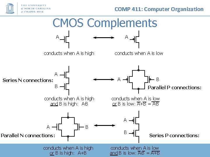 COMP 411: Computer Organization CMOS Complements A A conducts when A is high A