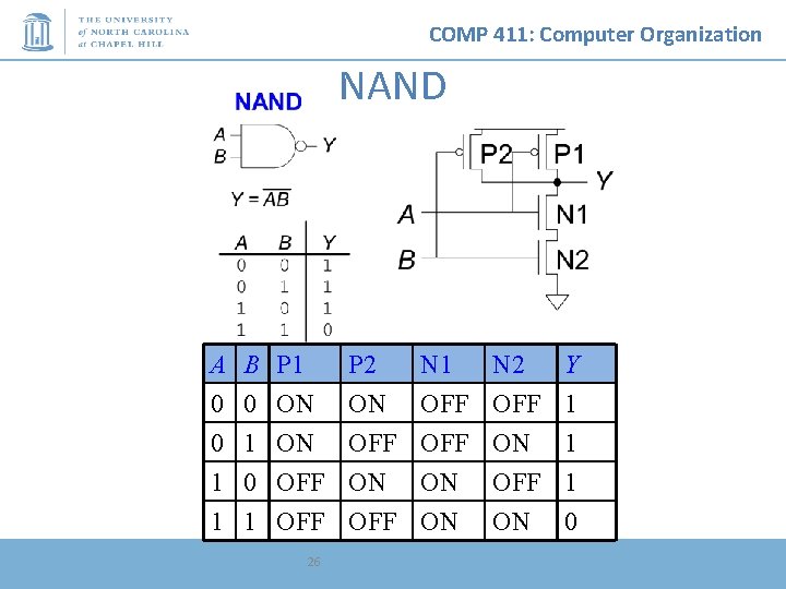 COMP 411: Computer Organization NAND A 0 0 1 B 0 1 0 P