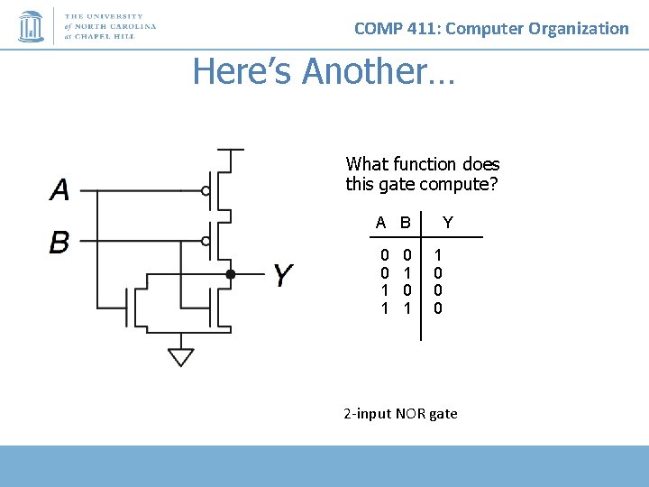 COMP 411: Computer Organization Here’s Another… What function does this gate compute? A B