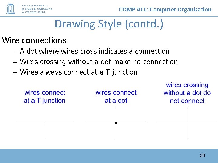 COMP 411: Computer Organization Drawing Style (contd. ) Wire connections – A dot where