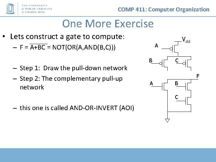 COMP 411: Computer Organization One More Exercise • Lets construct a gate to compute: