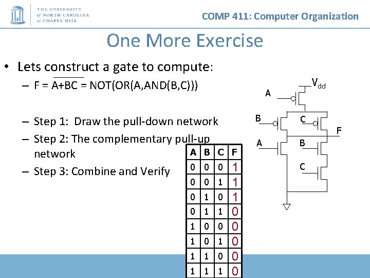 COMP 411: Computer Organization One More Exercise • Lets construct a gate to compute: